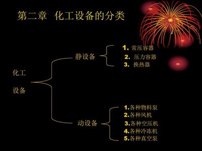 化工设备培训资料